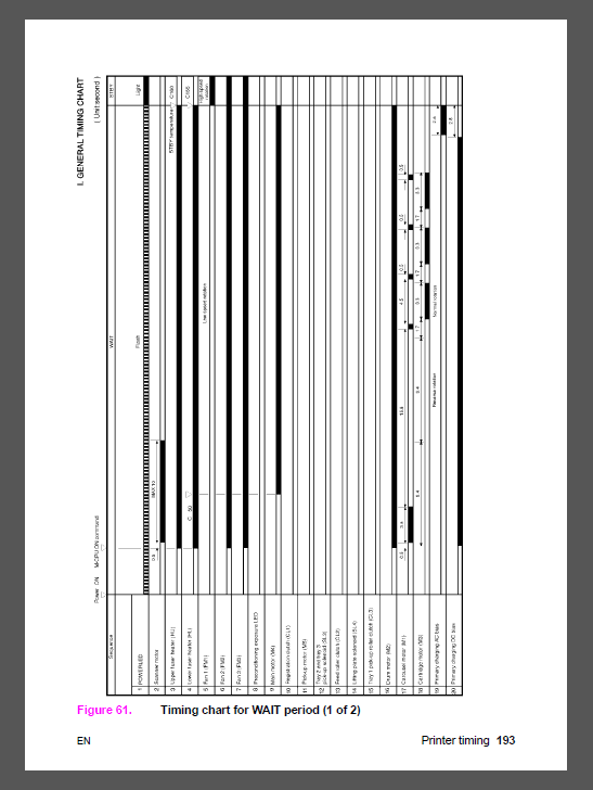 HP Color LaserJet 8500 8550 Service Manual-3